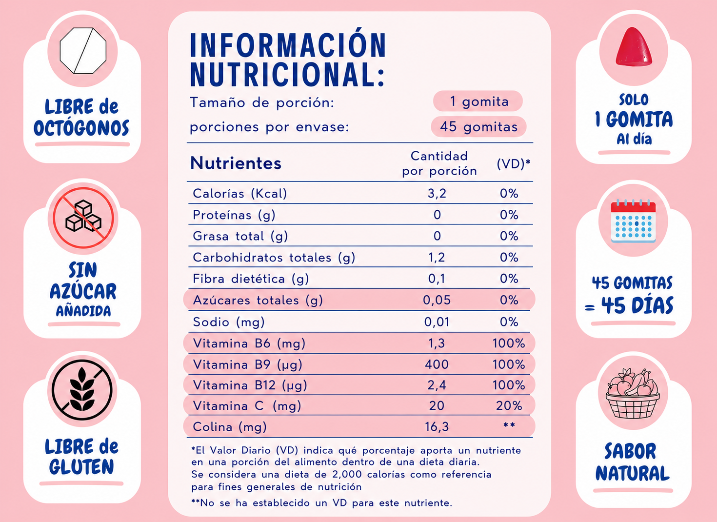 El Pack Perfecto para 90 Días - C&A - Sabor Fresa